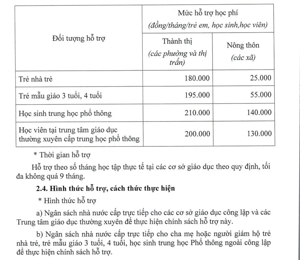Mức hỗ trợ kèm theo nghị quyết. Ảnh chụp lại: TK