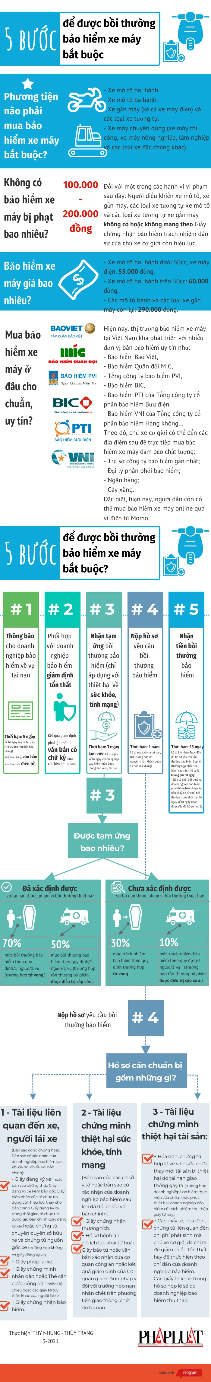 hiệp hội các nhà sản xuất ô tô Việt Nam