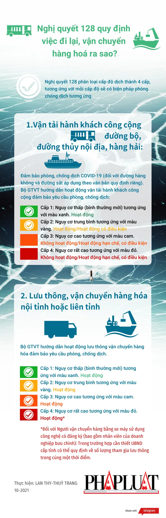 Vận tải hành khách