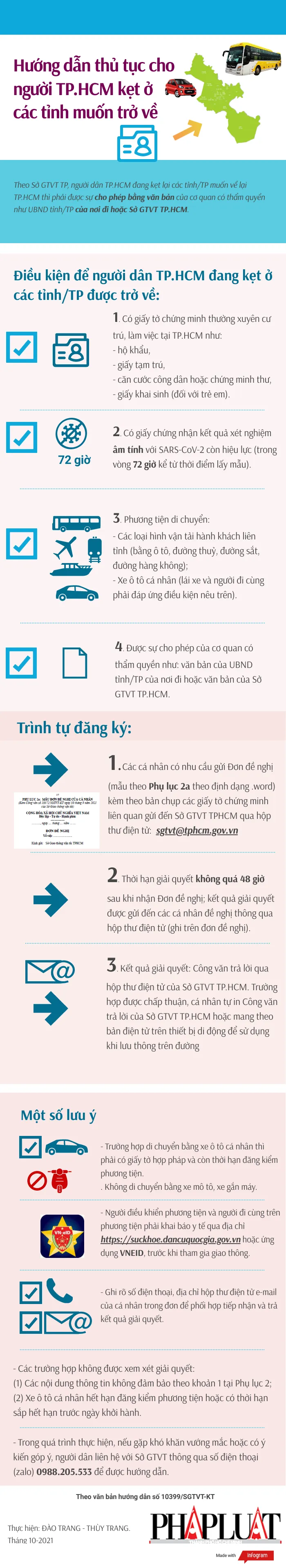 Hướng dẫn thủ tục