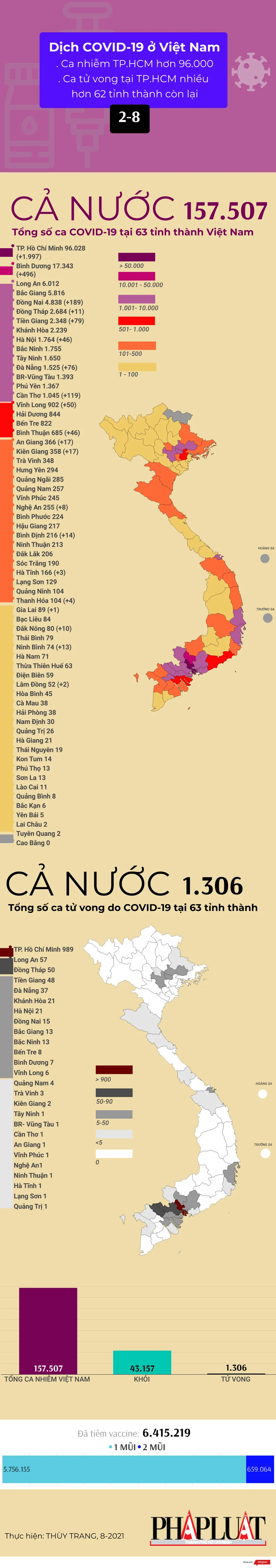 2-8-2021-covid-vn.png
