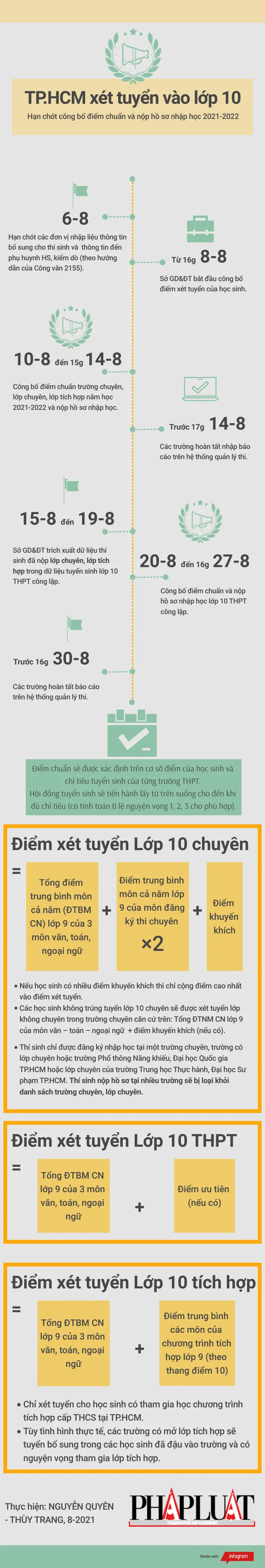 TP.HCM xét tuyển lớp 10