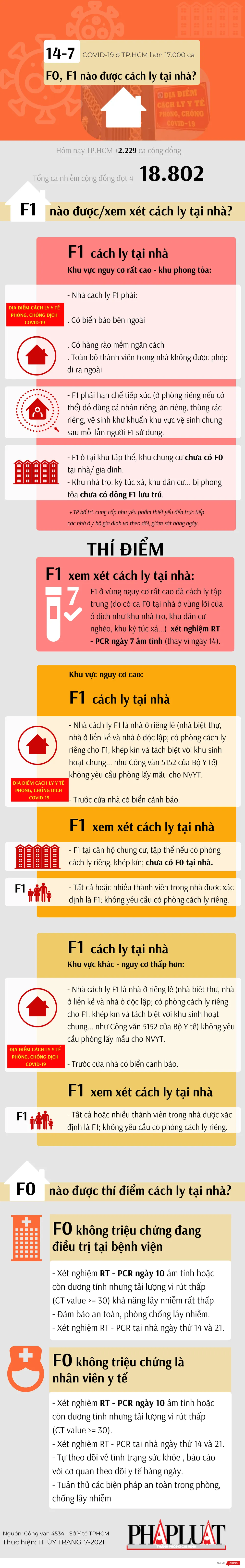 Dịch COVID-19 ở TP.HCM