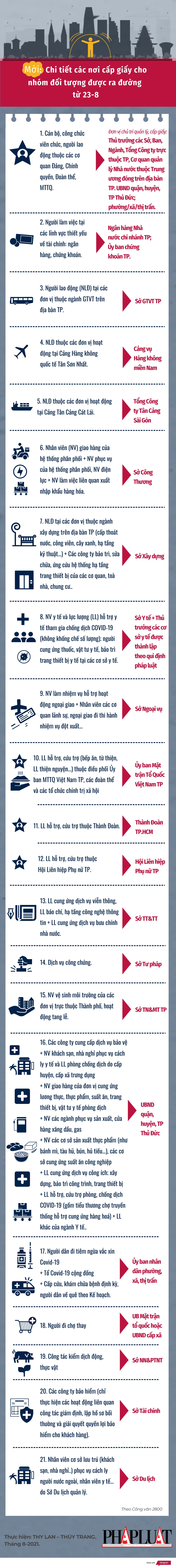 21 nơi cấp giấy đi đường