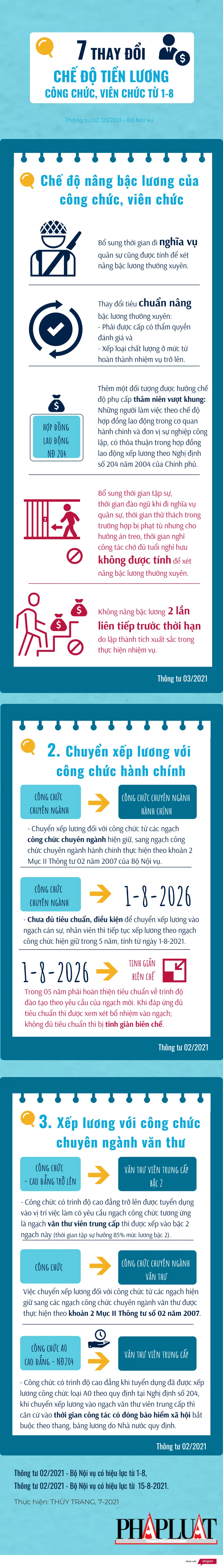 7 thay đổi chế độ tiền lương