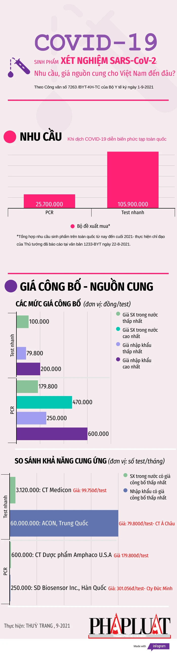 29-9-21-nhu-cau-nguon-cung-xet-nghiem-covid-19.png