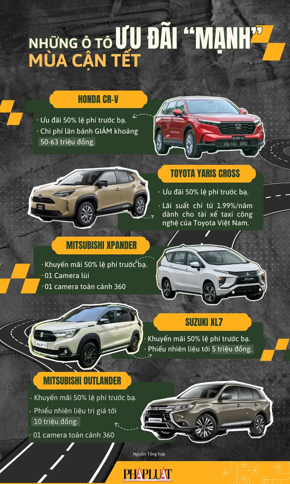 Loạt xe ô tô tung ưu đãi mùa cận Tết