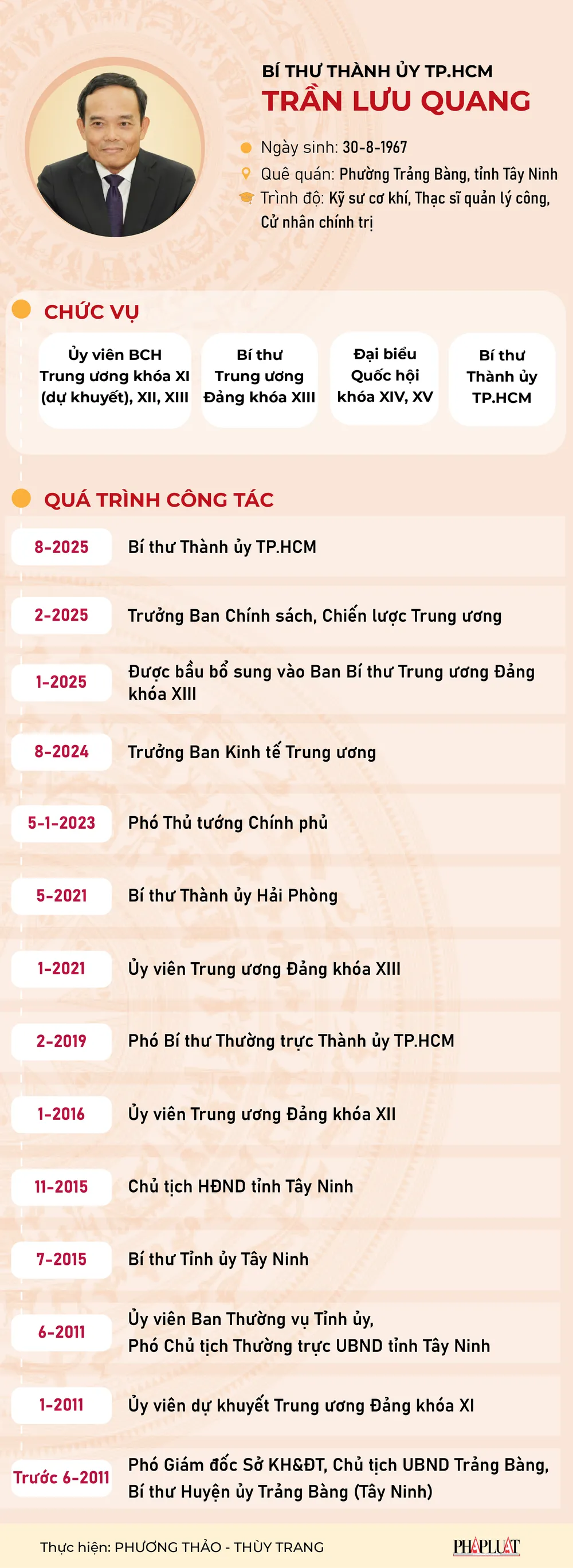 Chân dung ông Trần Lưu Quang
