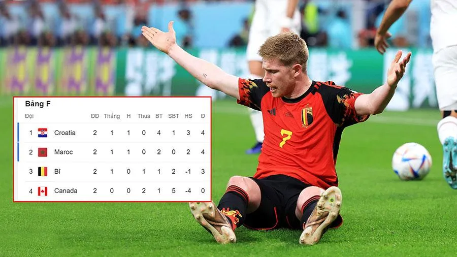 Hình ảnh đầy thất vọng của đội tuyển Bỉ khi họ kém rất xa so với chính mình, đội bóng hạng ba World Cup 2018 và đang đứng trước nguy cơ bị loại sớm. Ảnh: GETTY IMAGES