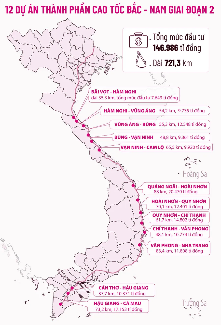 Thông tin 12 dự án thành phần cao tốc Bắc - Nam giai đoạn 1. Đồ họa: THÙY TRANG Thông tin 12 dự án thành phần cao tốc Bắc - Nam giai đoạn 1. Đồ họa: THÙY TRANG