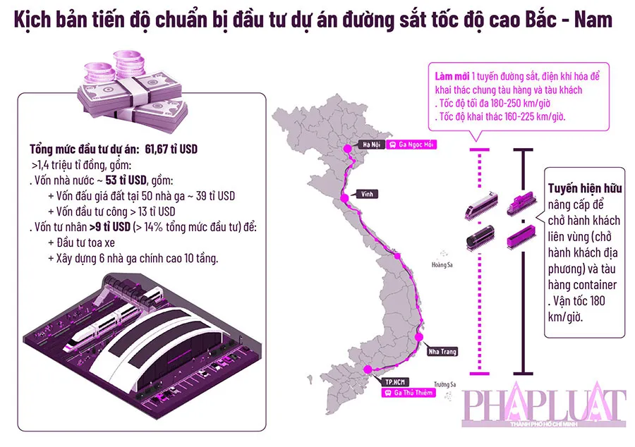 Kịch bản 2 của dự án đường sắt tốc độ cao Bắc - Nam. Đồ họa: THÙY TRANG