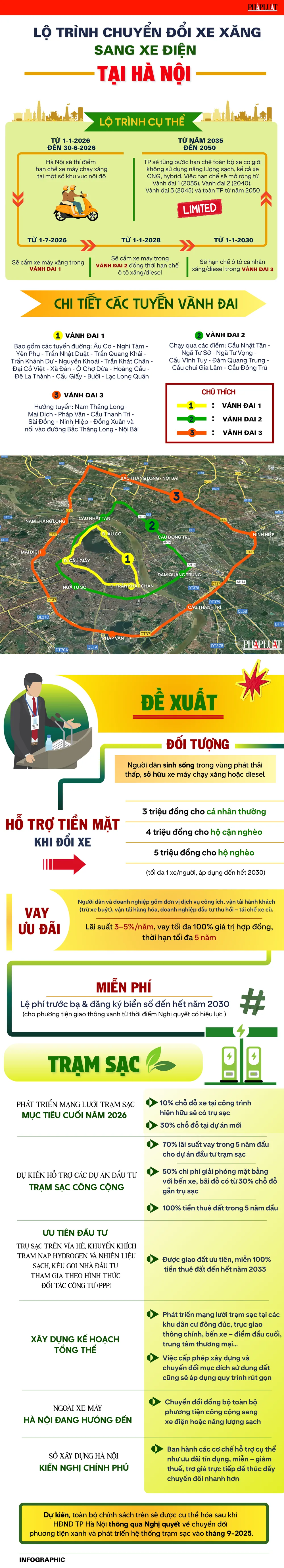 chuyển đổi xe điện