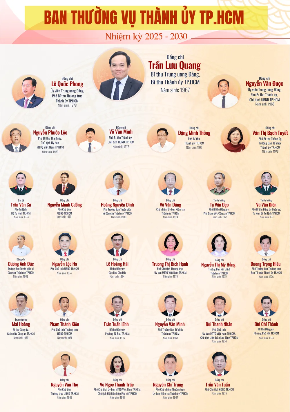 Ban Thường vụ Thành ủy TP.HCM.png