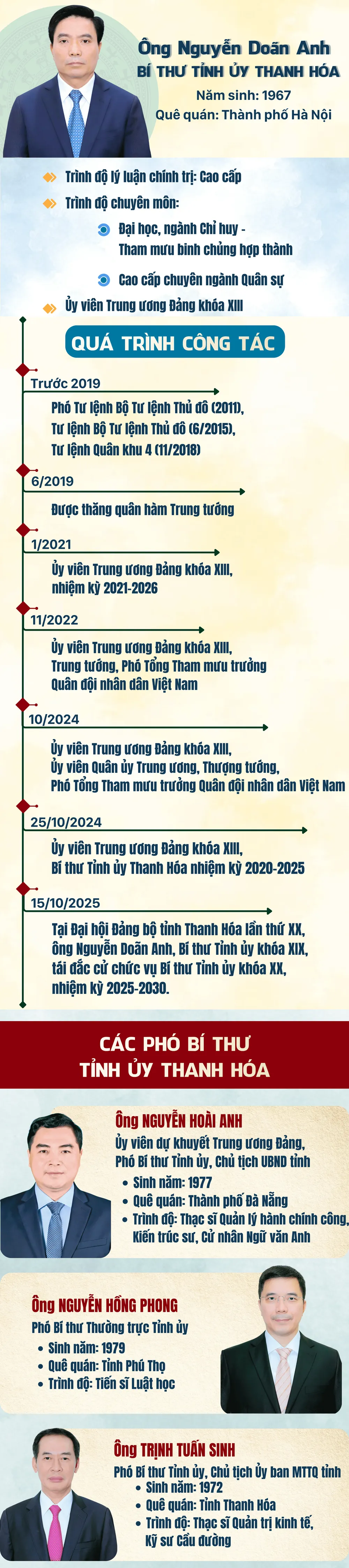 Nguyễn Doãn Anh.png