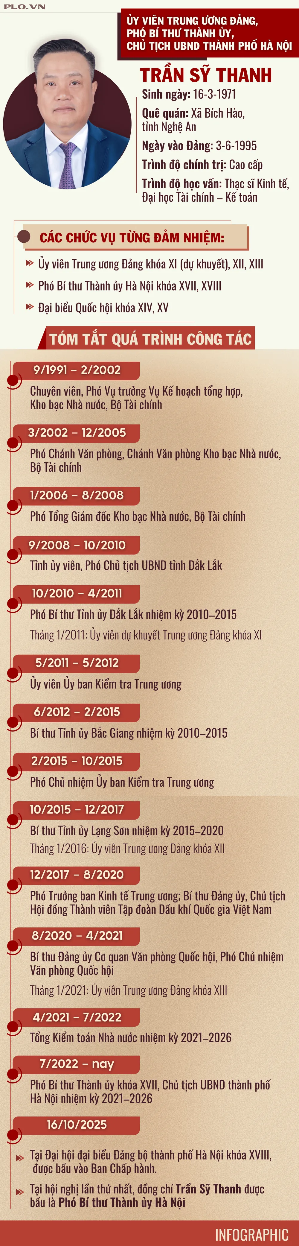 Chân dung Phó Bí thư Thành ủy.png