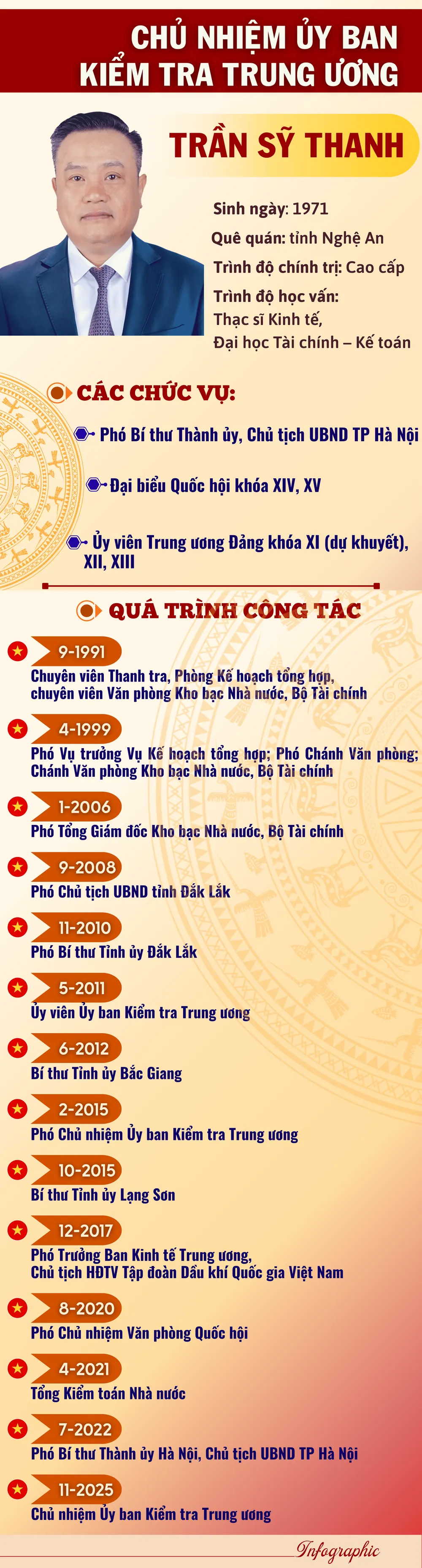 trần sỹ thanh (1).png