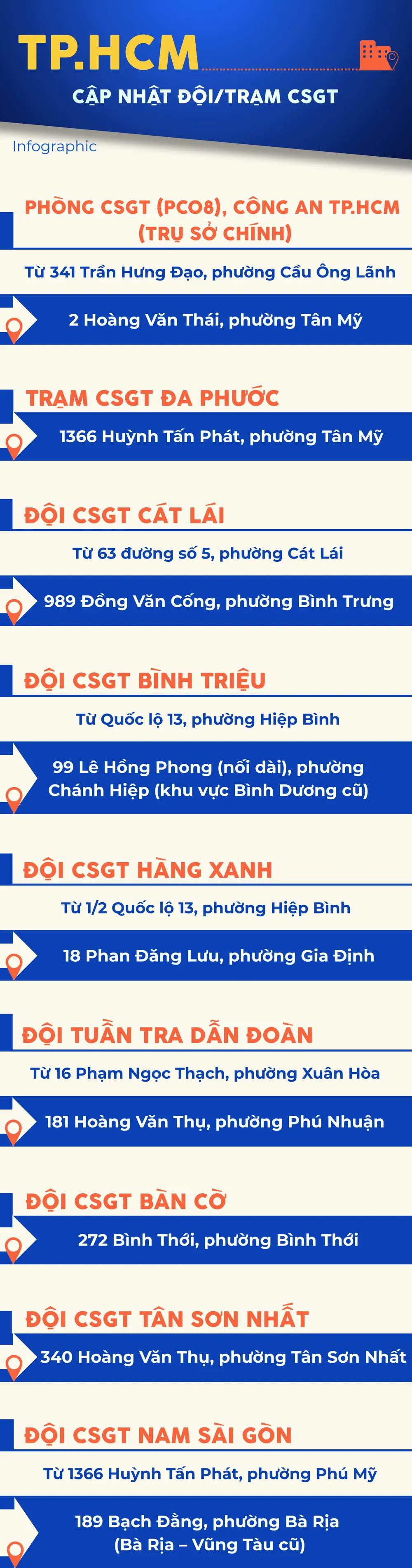 Trạm CSGT.jpg