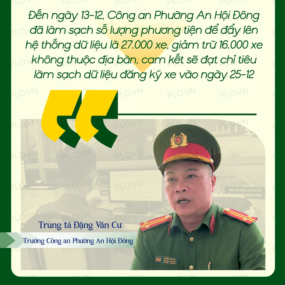 BOX TEXT - Ảnh chân dung chèn trích dẫn_ Trung tá Đặng Văn Cư, Trưởng Công an Phường An Hội Đông.png