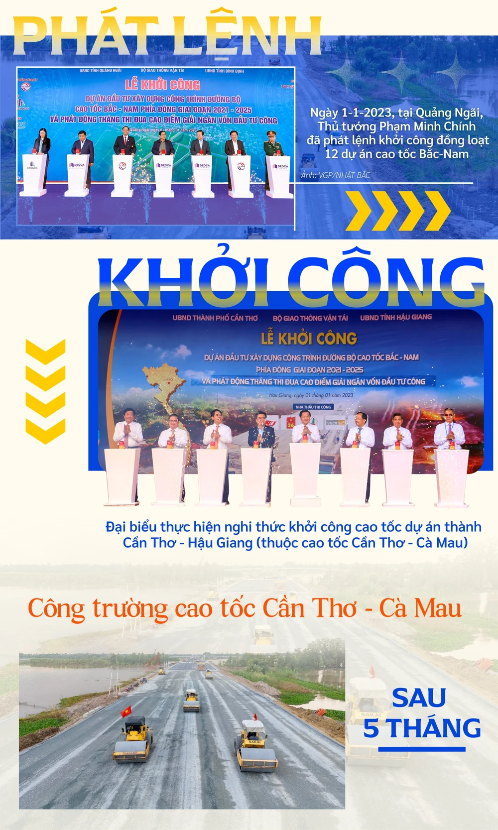 ẢNH GHÉP 1 - Chùm ảnh 1_ CỤM TỪ KHOÁ_ PHÁT LỆNH KHỞI CÔNG.jpg