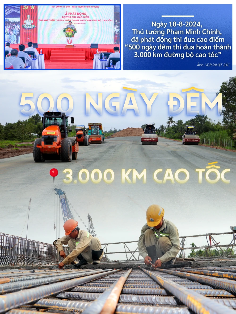 ẢNH GHÉP 4 - H11-13_ Ngày 18-8-2024, Thủ tướng Phạm Minh Chính, đã phát động thi đua cao điểm “500 ngày đêm thi đua hoàn thành 3.000 km đường bộ cao tốc”. Ảnh_ VPG_NHẬT.jpg