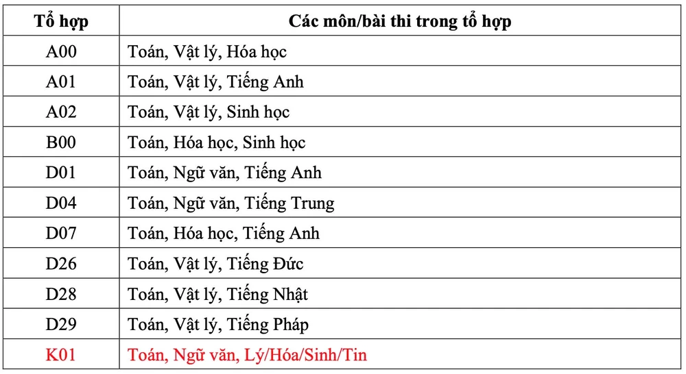 Mã tổ hợp xét tuyển theo điểm thi tốt nghiệp THPT.
