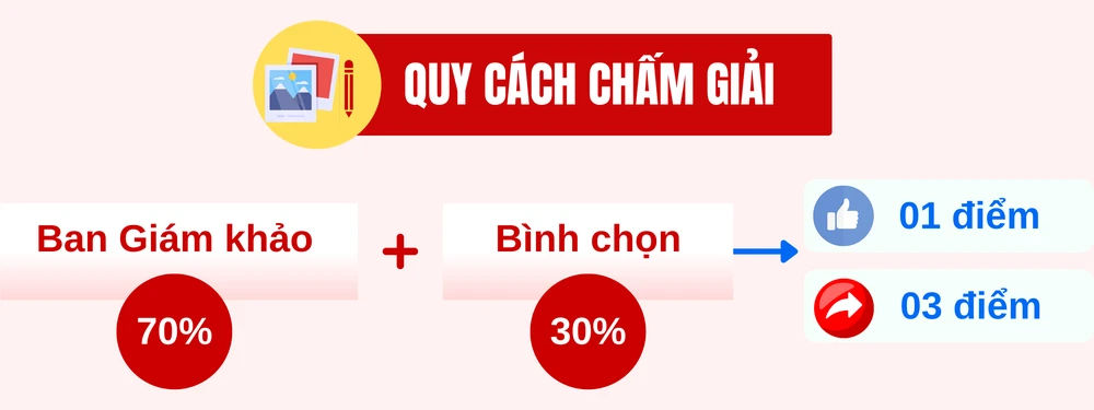 CUỘC THI ẢNH L2 - QUY CÁCH CHẤM GIẢI.png