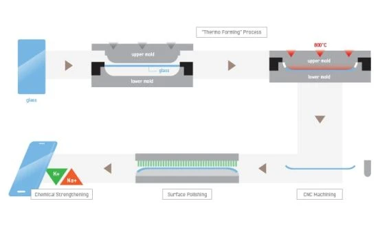 Samsung đang thiếu hụt màn hình cho Galaxy S6 Edge? ảnh 1