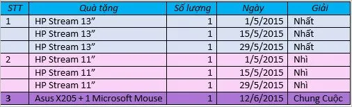 Trải nghiệm Office 365 và cơ hội nhận quà khủng ảnh 2