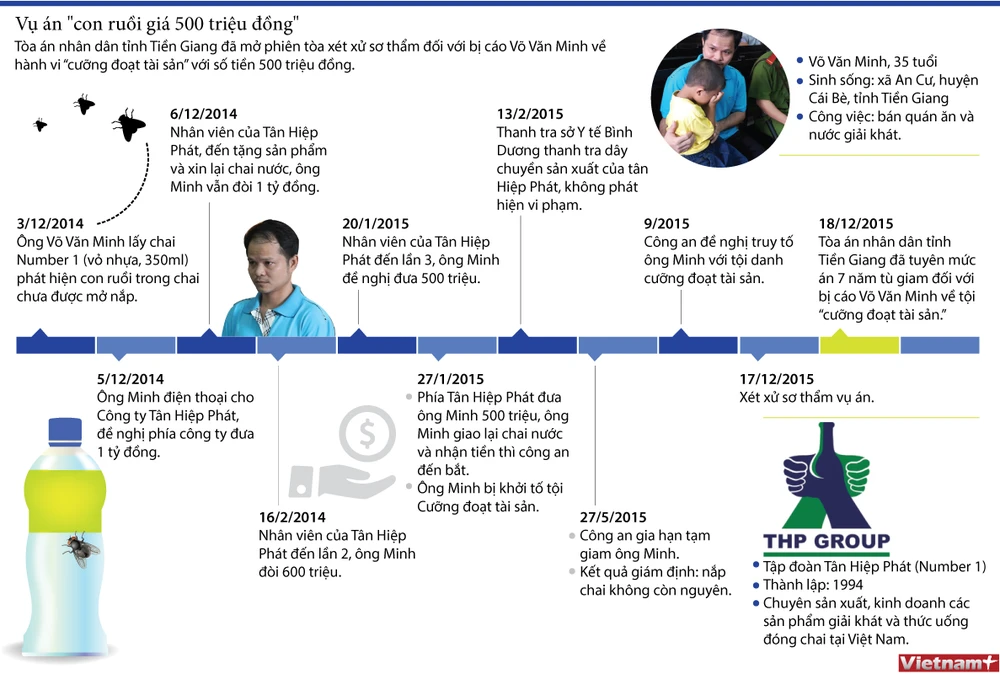 [Infographics] Diễn biến của vụ án 'con ruồi giá 500 triệu đồng' ảnh 1