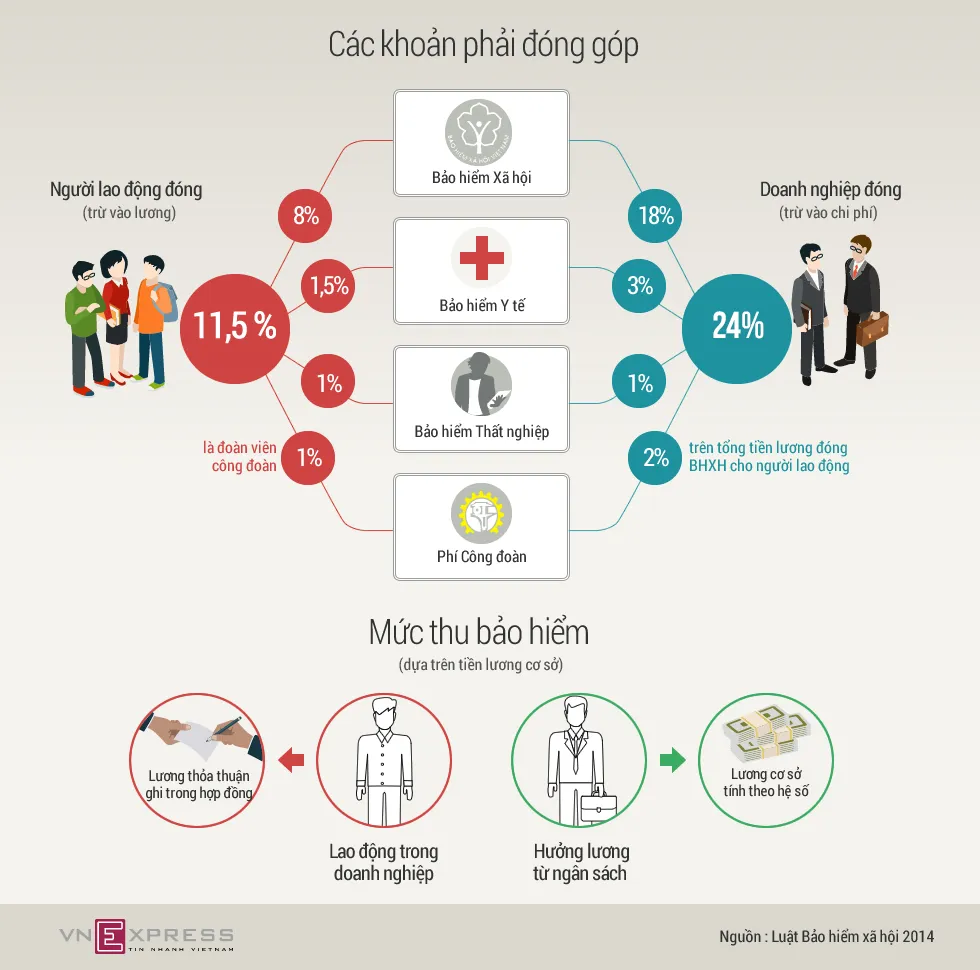 [Infographic] Lao động bị trừ những khoản nào trong lương ảnh 1