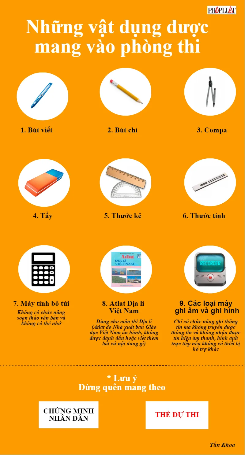Infographic: Những vật dụng được phép mang vào phòng thi. 