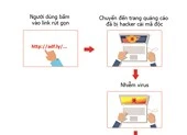 Sharp ra mắt mẫu smartphone tràn viền thứ 30 ảnh 1 Hàng trăm ngàn thiết bị bị nhiễm virus đào tiền ảo
