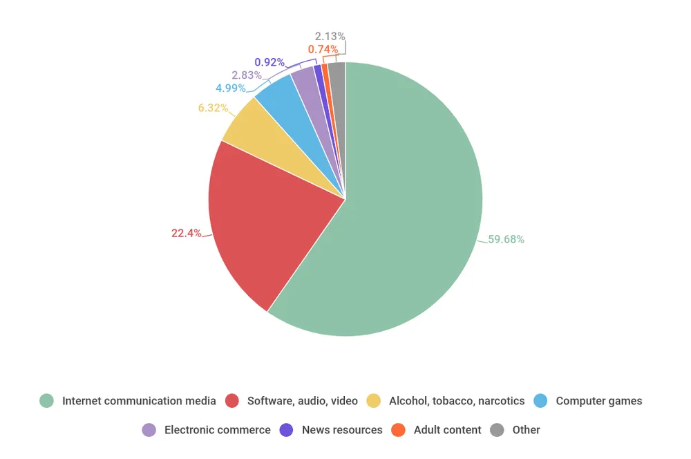 Xem ngay để biết cách bảo vệ con trẻ trên Internet ảnh 1