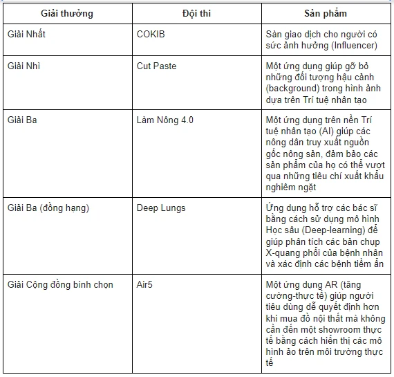 vietnam-online-Hackathon-2020