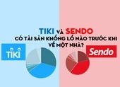Tiki và Sendo có tài sản khổng lồ nào trước khi về một nhà?