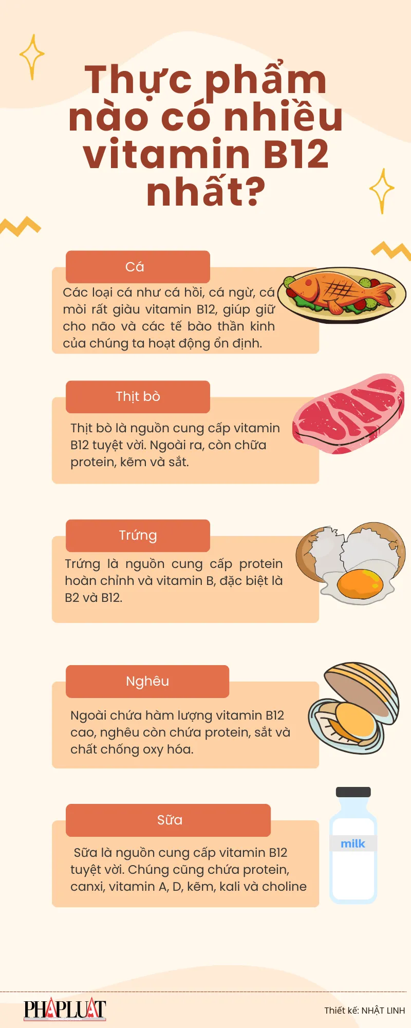 Thực phẩm giàu vitamin B12