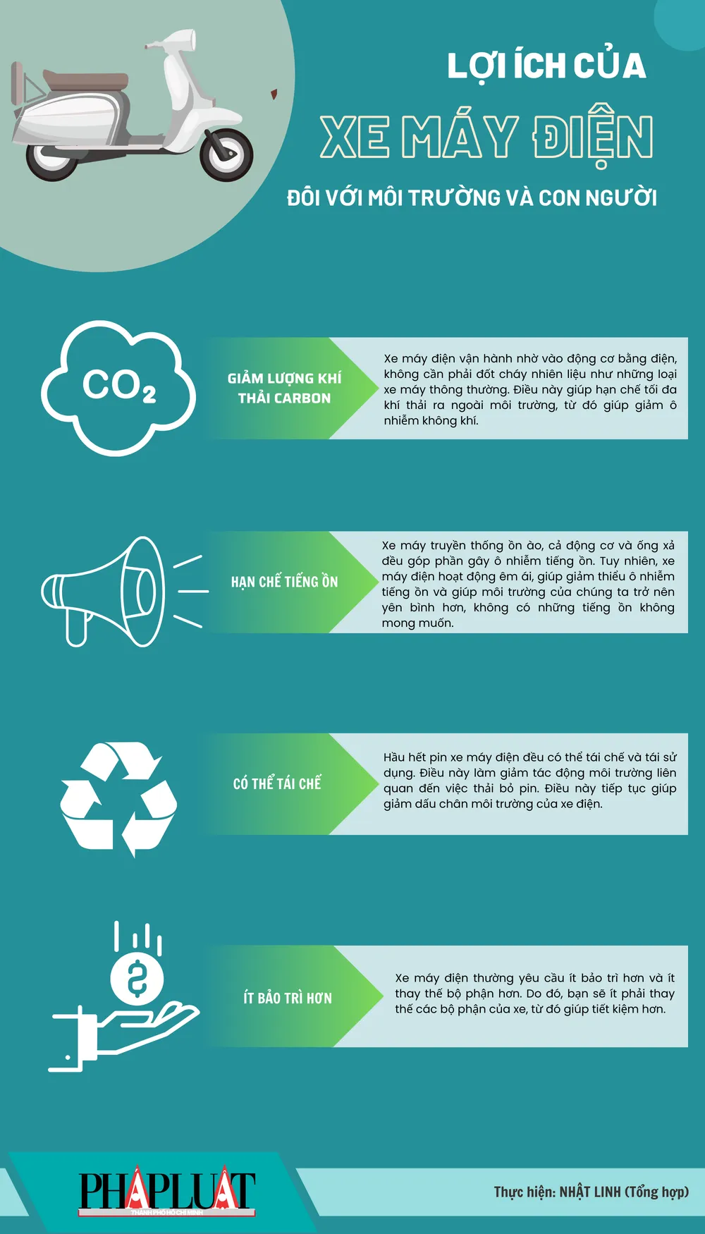 Lợi ích của xe máy điện với môi trường và con người
