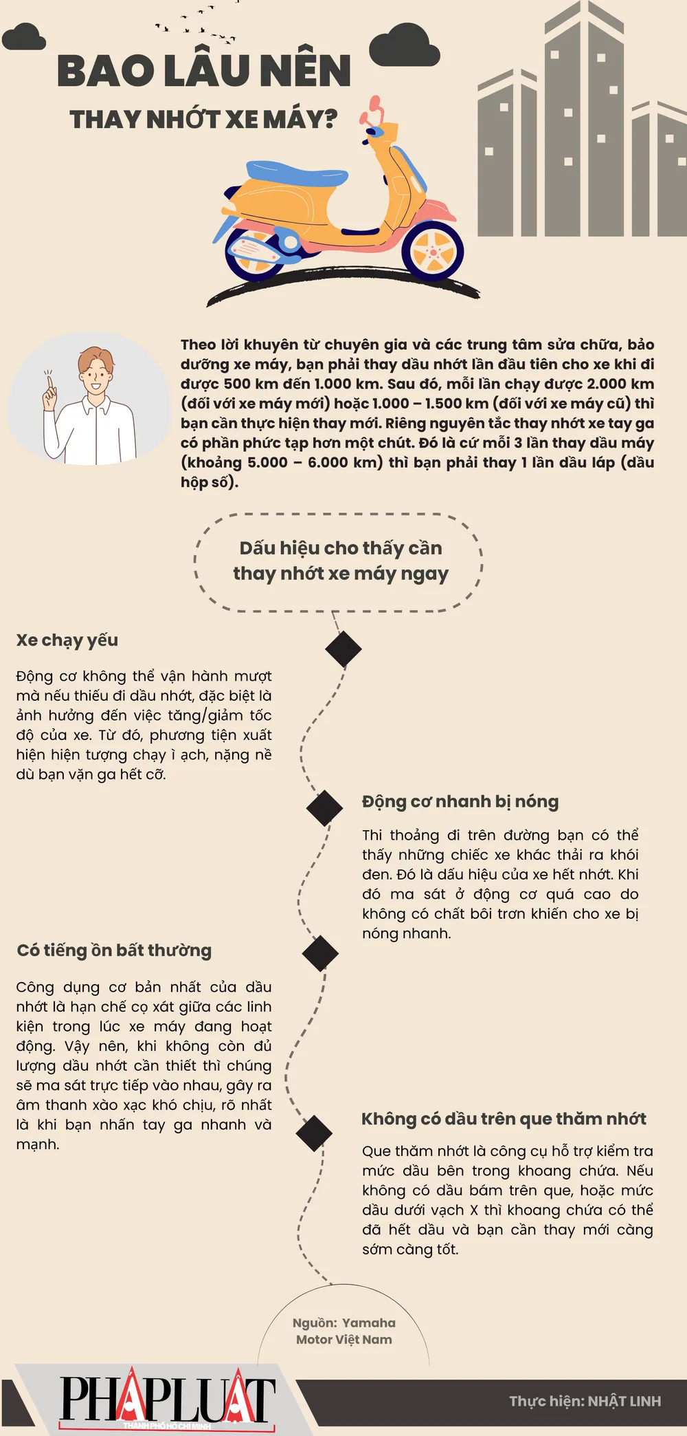 Bao lâu thì cần thay nhớt xe máy một lần?