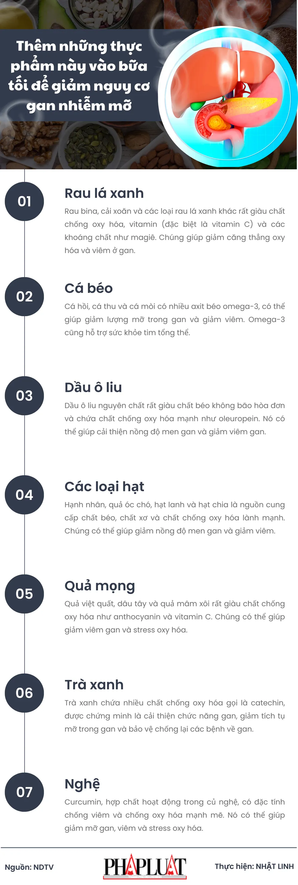 Thêm những thực phẩm này vào bữa tối để giảm nguy cơ gan nhiễm mỡ