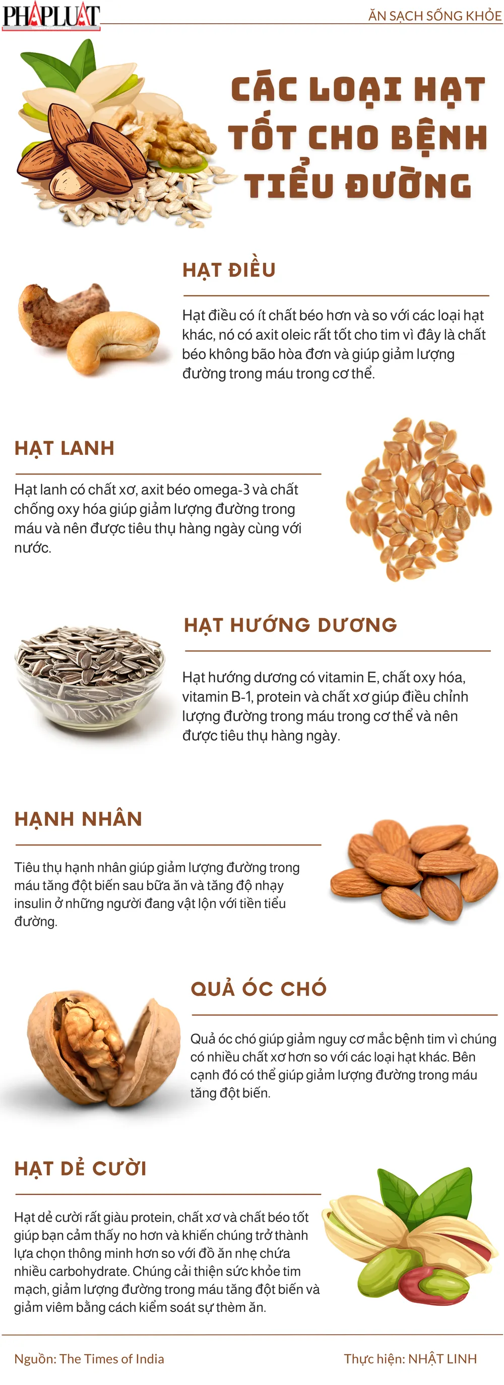 Các loại hạt tốt cho bệnh tiểu đường