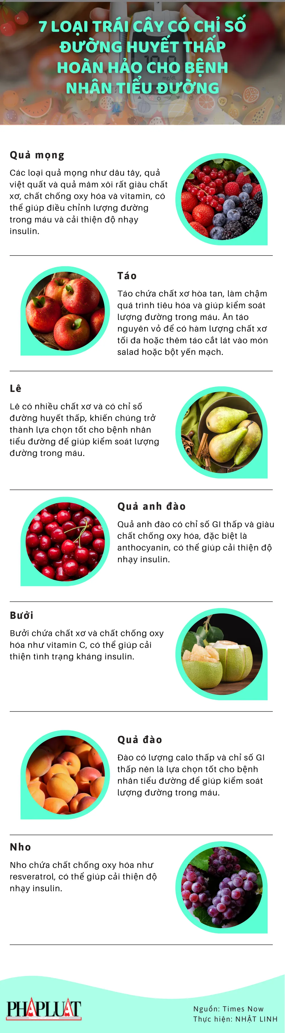 7 loại trái cây có chỉ số đường huyết thấp hoàn hảo cho bệnh nhân tiểu đường
