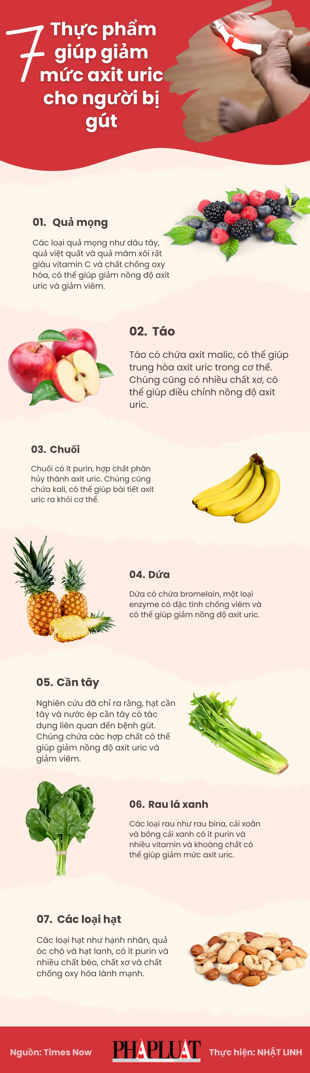 7 thực phẩm giúp giảm mức axit uric cho người bị gút