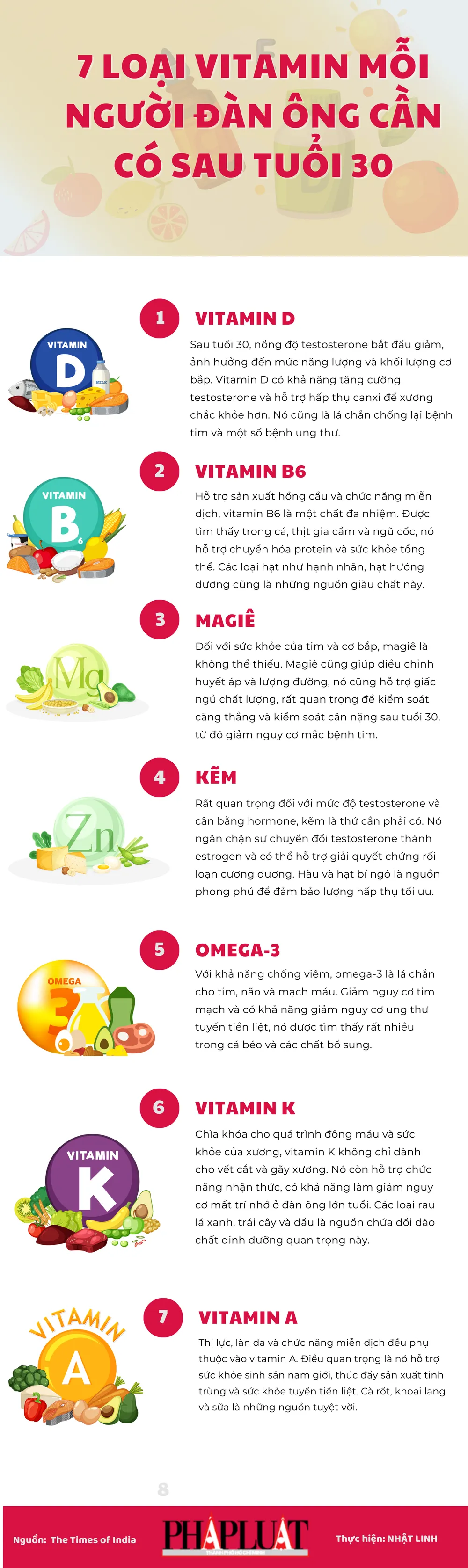 7 loại vitamin mà đàn ông cần có sau tuổi 30