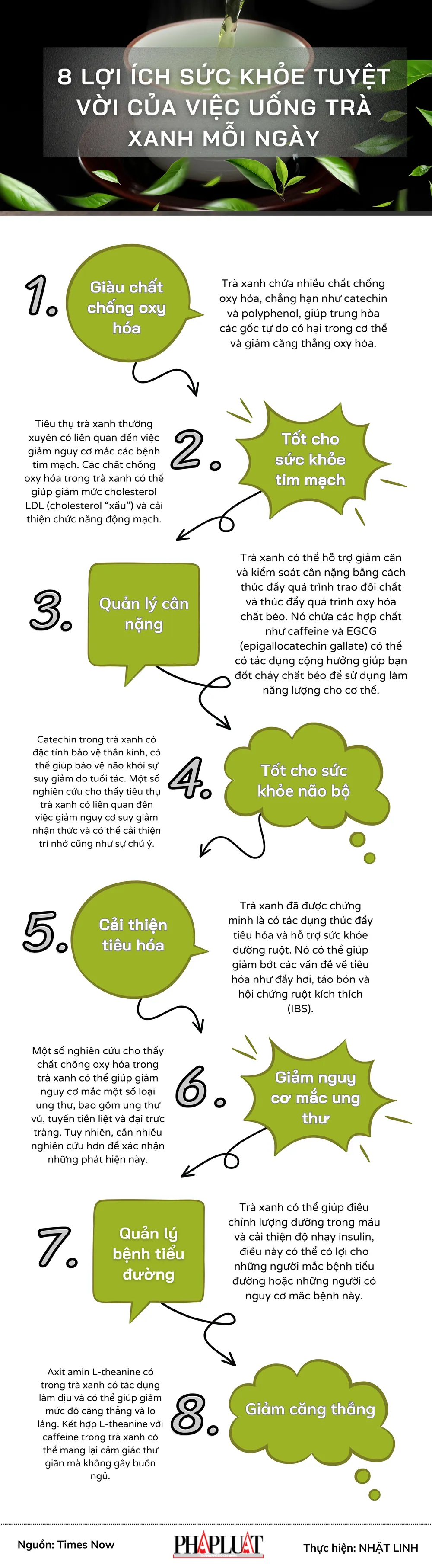 8 lợi ích sức khỏe tuyệt vời của việc uống trà xanh mỗi ngày