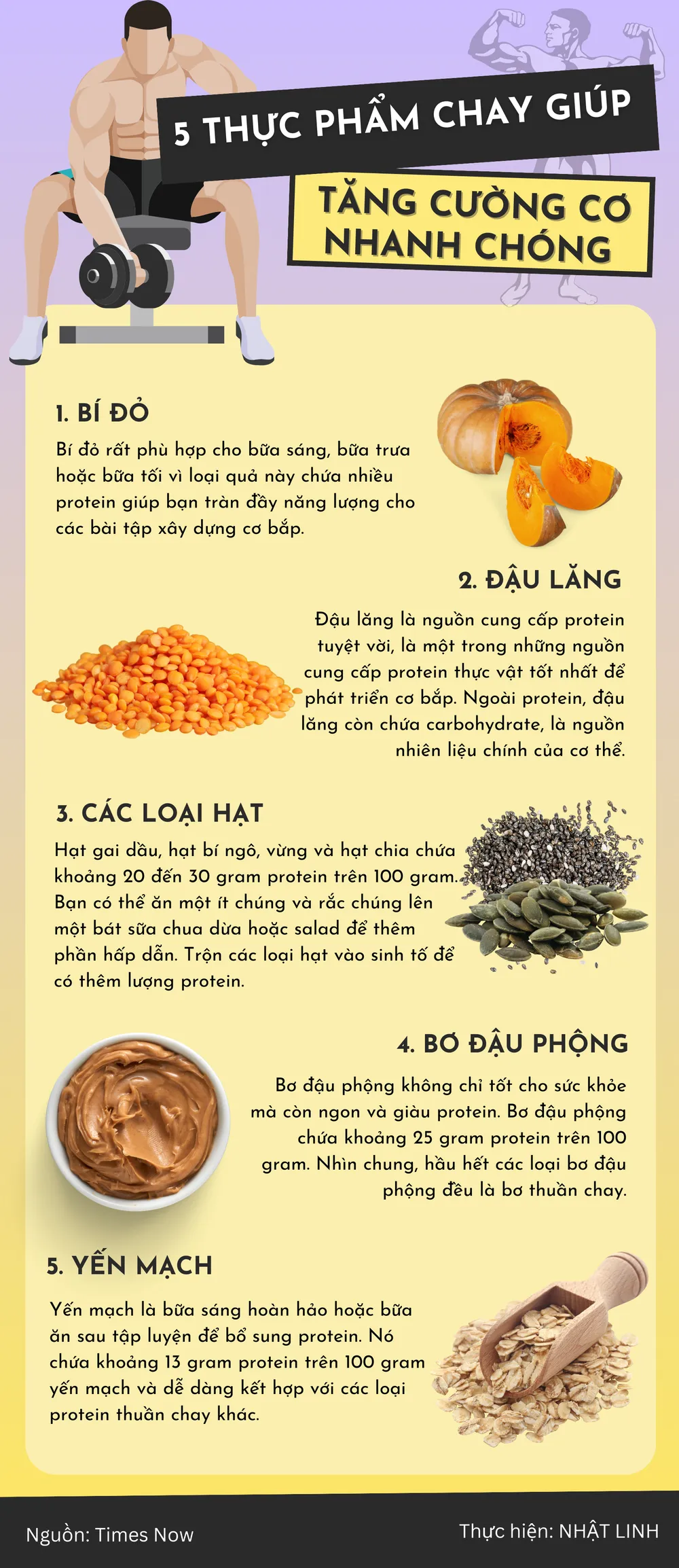 5 thực phẩm chay giúp tăng cơ nhanh chóng
