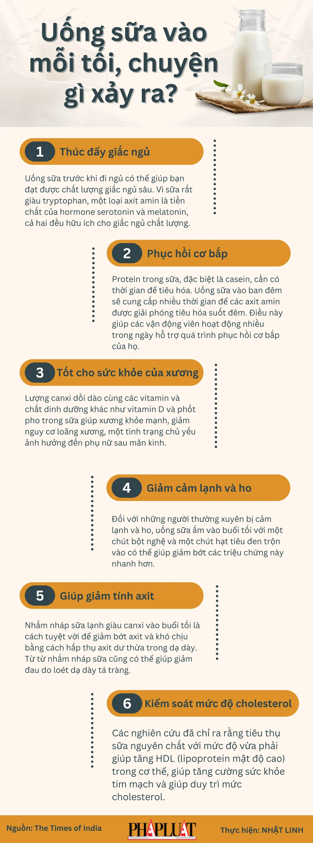Uống sữa vào mỗi tối, chuyện gì xảy ra?