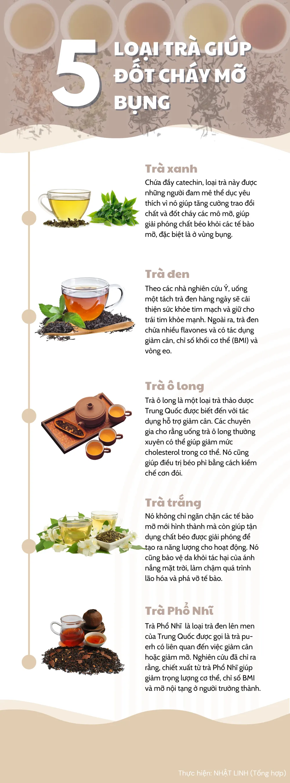 5 loại trà giúp đốt cháy mỡ bụng