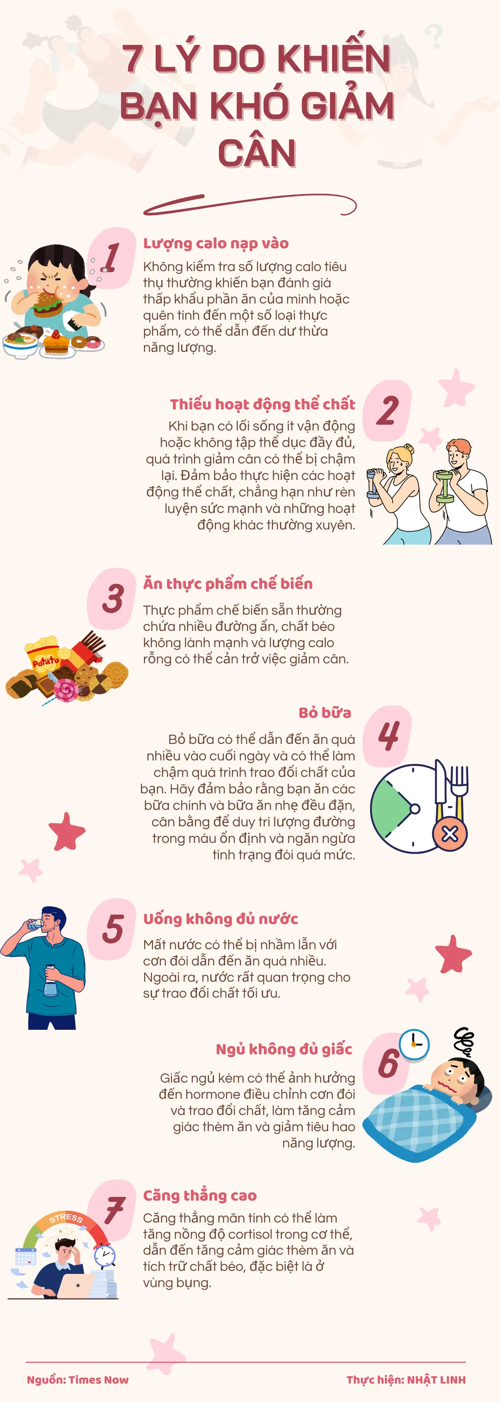 7 lý do khiến bạn khó giảm cân