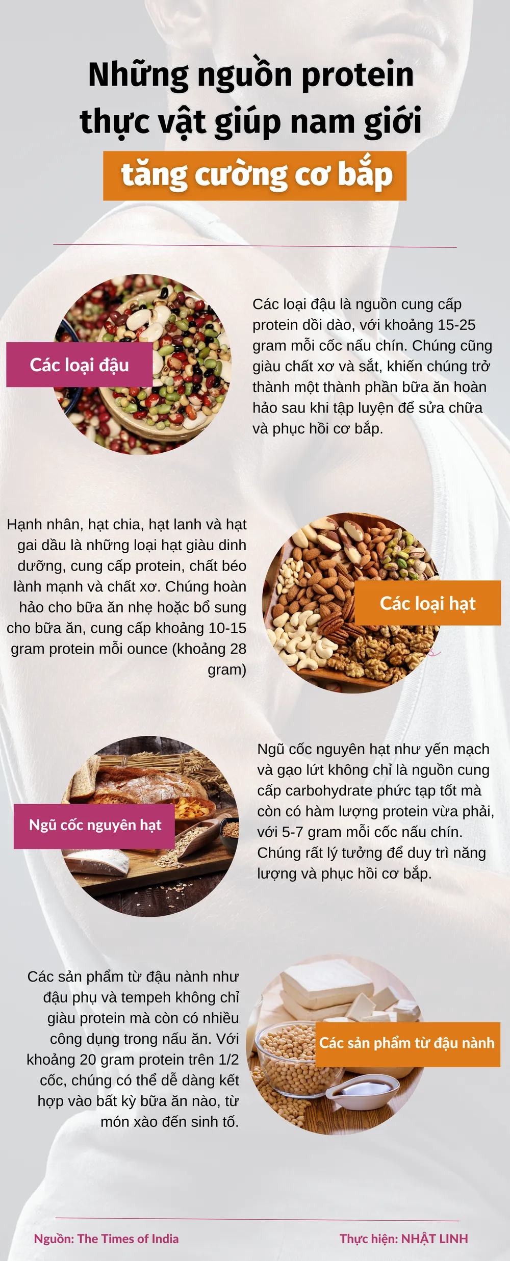 Những nguồn protein thực vật giúp nam giới tăng cường cơ bắp
