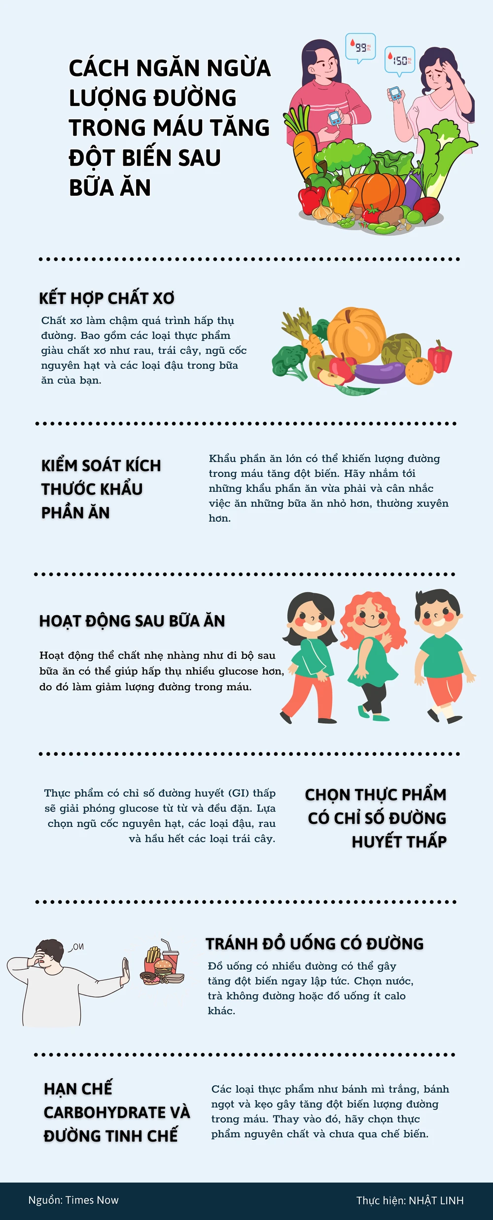 Cách ngăn ngừa lượng đường trong máu tăng đột biến sau bữa ăn